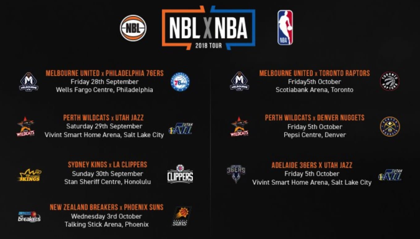 Why Australia's NBL Players Truly Believe They Can Beat NBA Teams Later ...