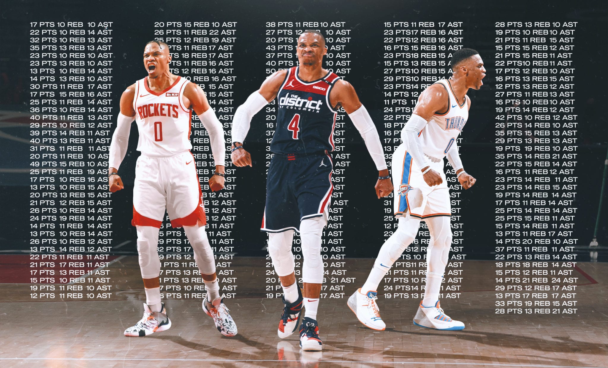 The Most Insane Records and Stats From Russell Westbrook’s Career