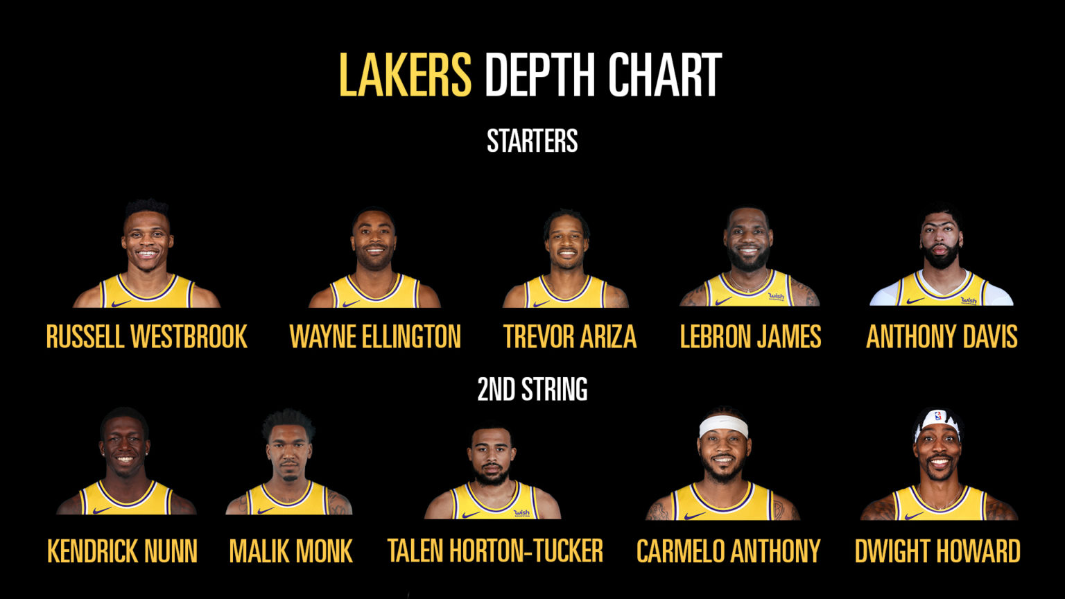 NewLook Depth Charts for Every NBA Team (202122)